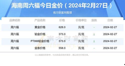 海南水瓜今日价格查询,市场行情一览