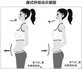 腹式呼吸视频,轻松入门与益处全解析