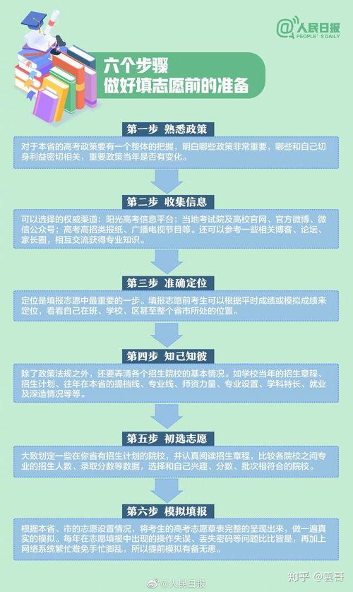 高考志愿填报指南视频,视频解析与策略全解析