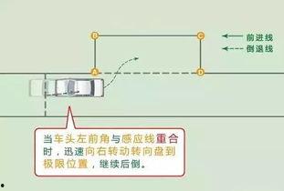 侧方位停车技巧视频,视频详解轻松掌握
