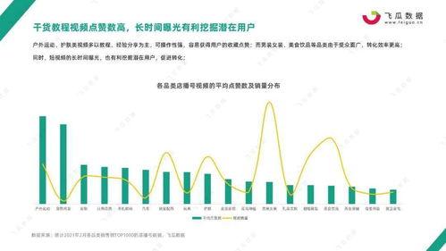 飞瓜今日数据最新消息,最新流量风向标