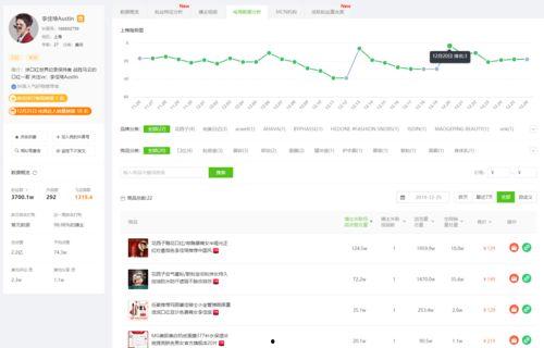吃瓜爆料抖音最新,揭秘网红圈最新热点事件！”