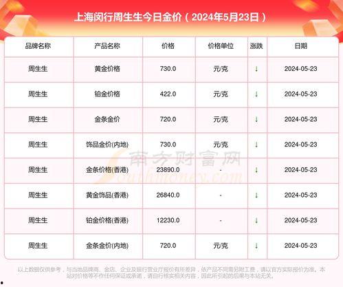 上海今日瓜菜价格表,市民菜篮子成本几何？