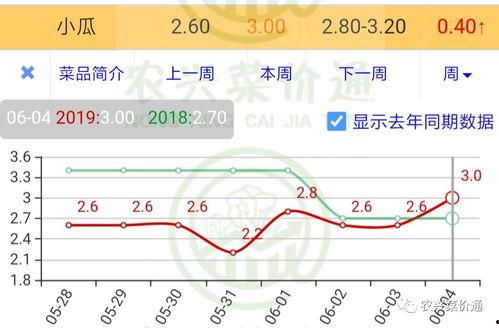 芋瓜价格今日行情走势图,今日行情走势图解析