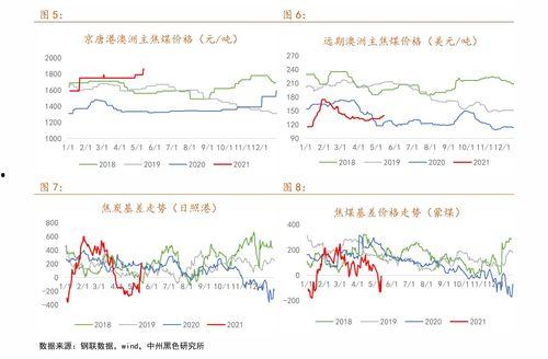 芋瓜价格今日行情走势图,今日行情走势图解析