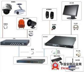 智能视频监控系统,守护安全，提升管理效率的科技利器