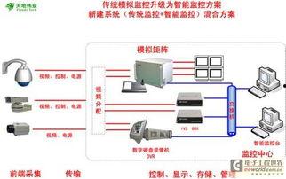 智能视频监控系统,守护安全，提升管理效率的科技利器